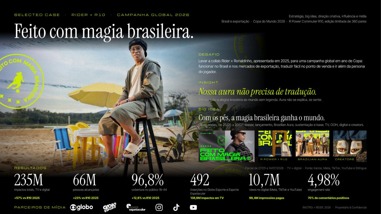 Rider + R10 · Feito com magia brasileira. Campanha global da Copa do Mundo 2026. Case da Rastro com Ronaldinho.